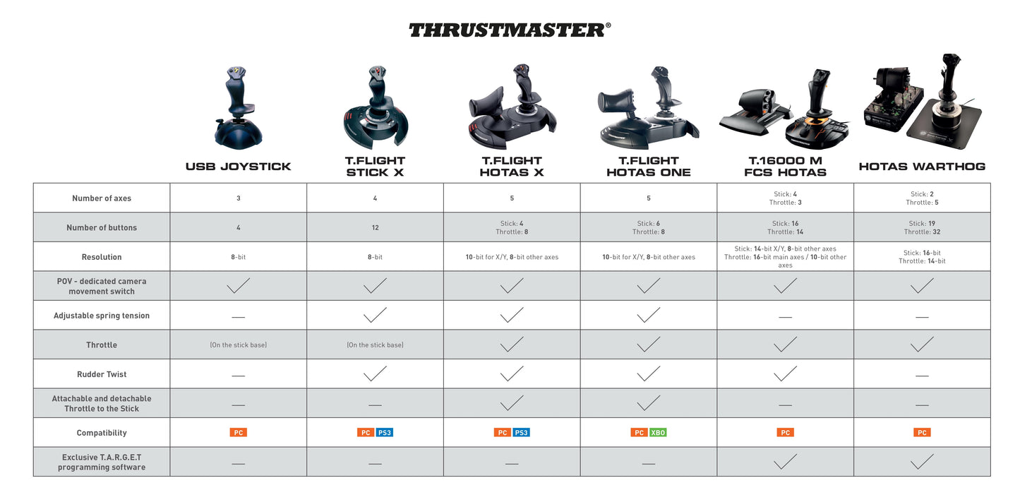 PC Accessory: Flight - Control System - HOTAS Warthog Stick & Throttle