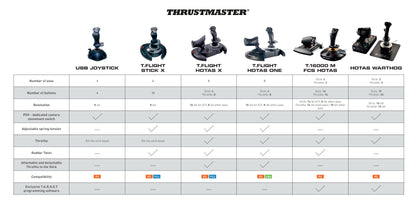 PC Accessory: Flight - Control System -  HOTAS Warthog Stick & Throttle